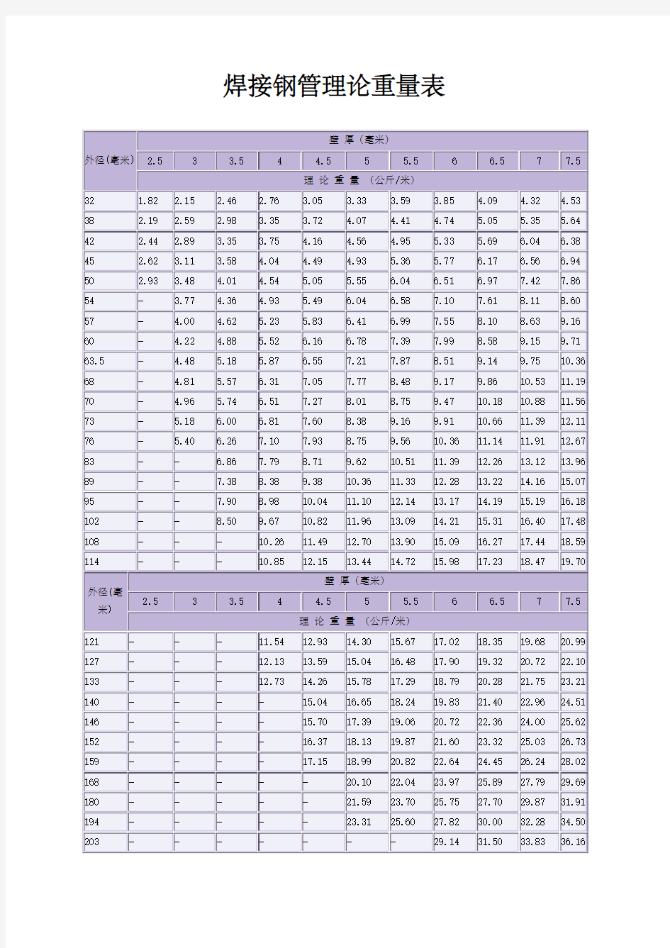 焊接钢管理论重量表