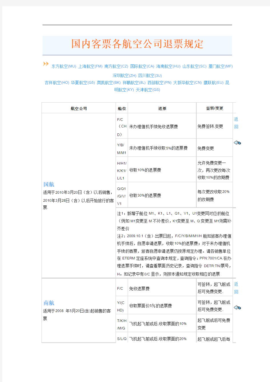 国内客票各空公司退票规定