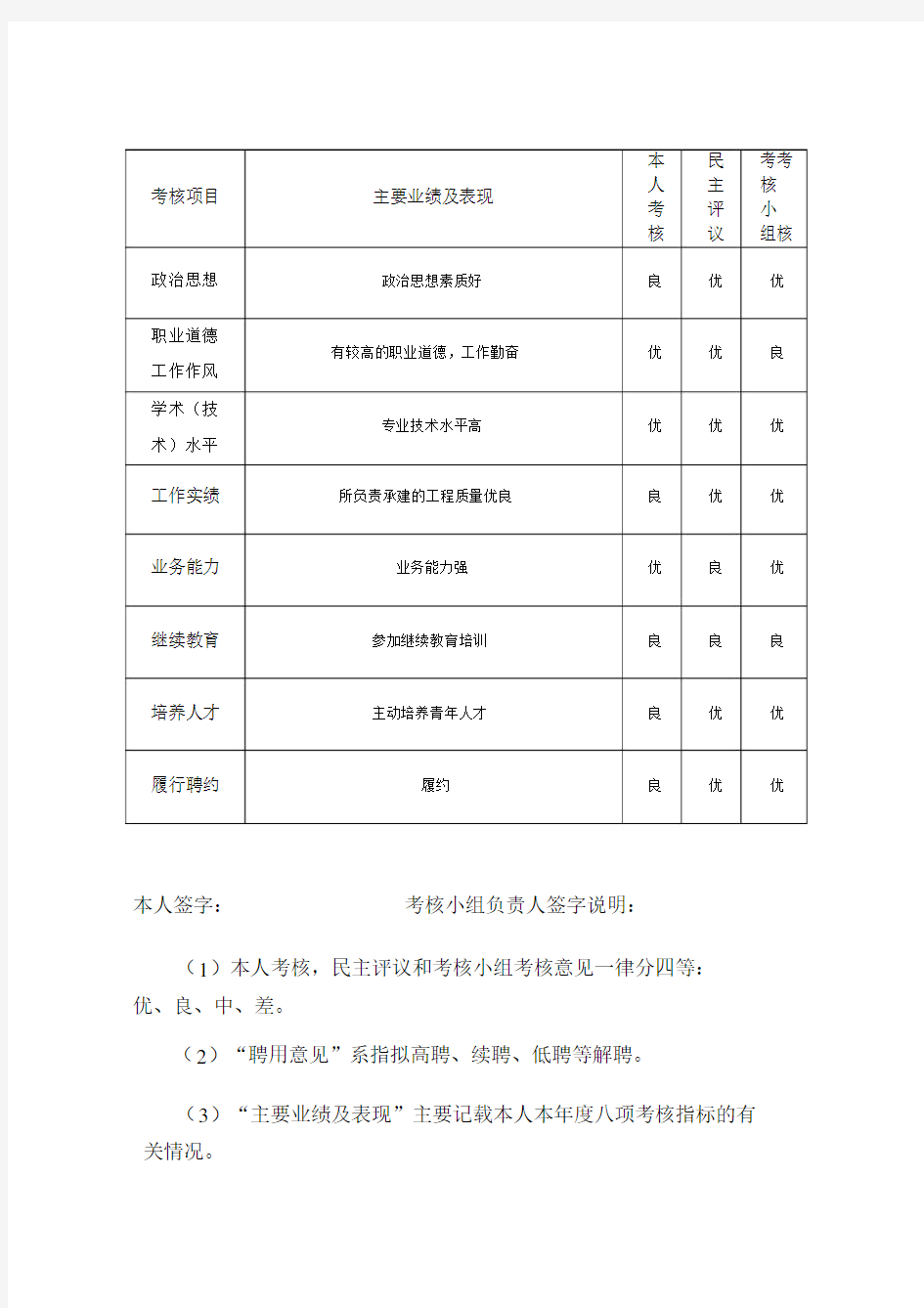 江苏省专业技术人员年度考核标准标准表格.doc