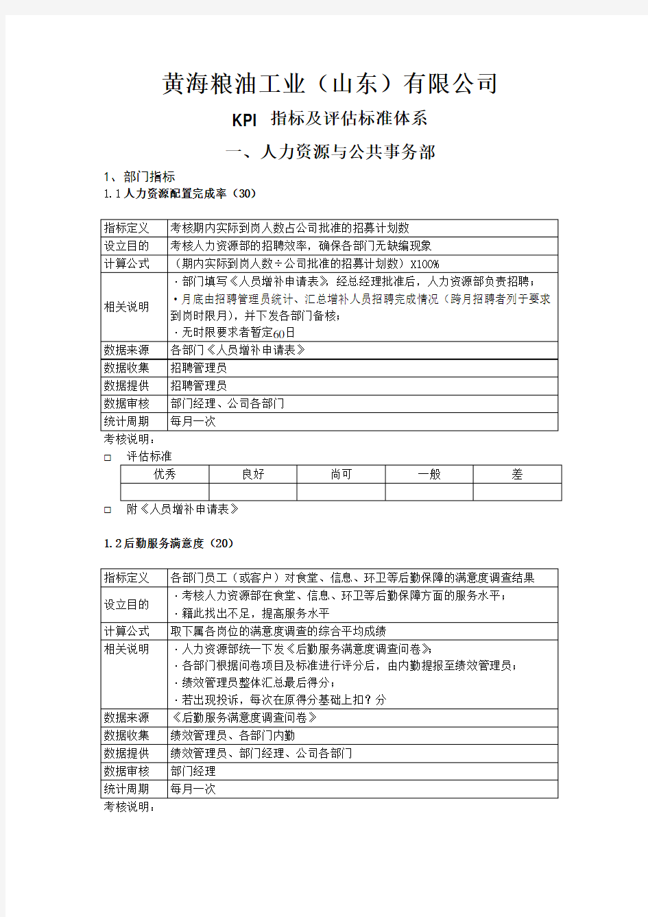 KPI指标及评估标准体系