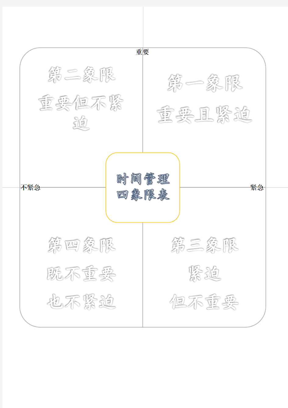 时间管理四象限表