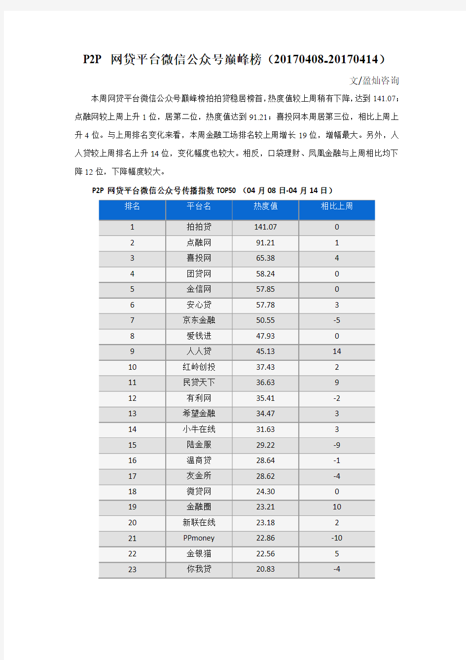 2017年最新P2P网贷平台微信公众号榜单