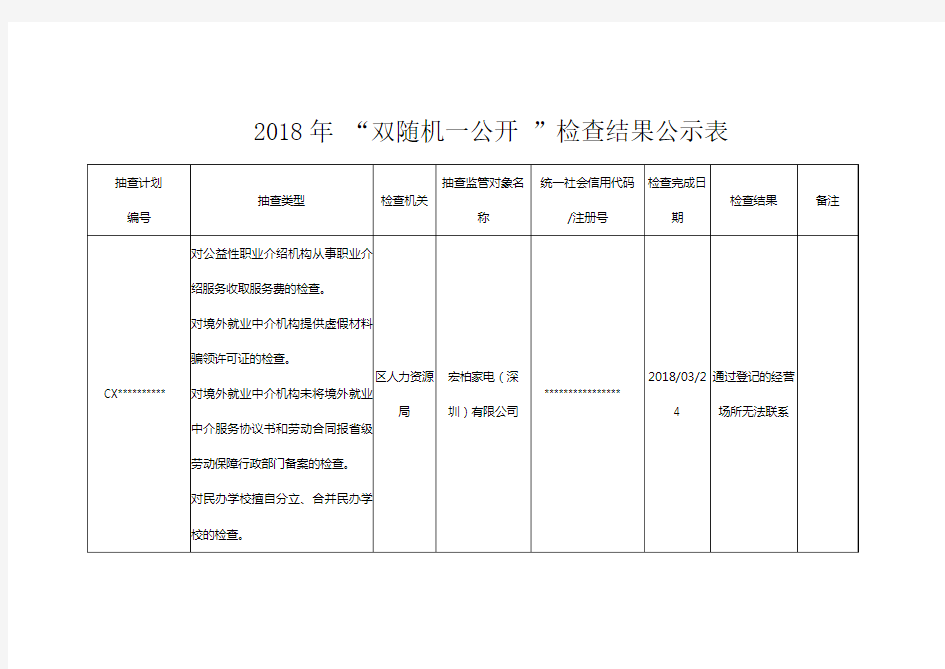 2018年 “双随机一公开 ”检查结果公示表【模板】