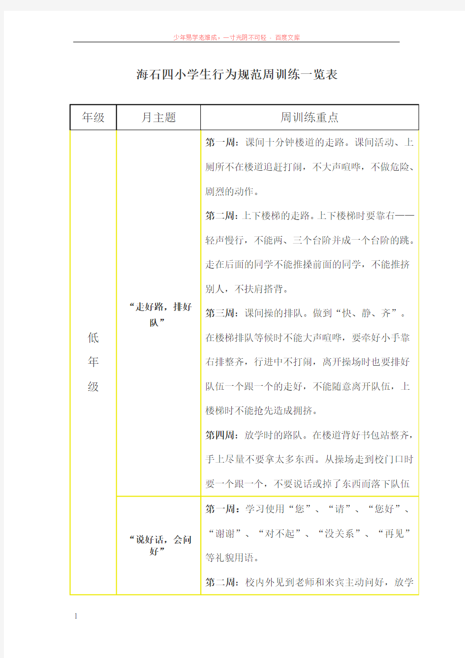 海石四小学生行为规范周训练一览表