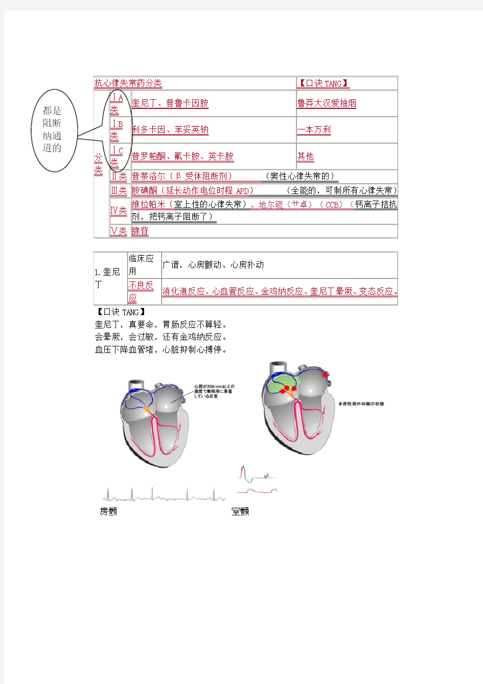 抗心律失常药分类