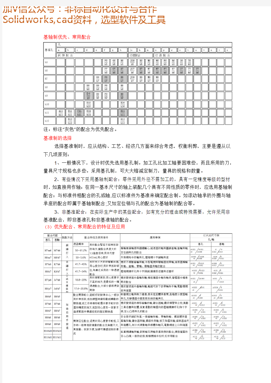 公差基础知识篇