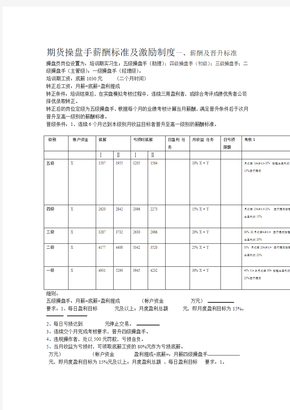 期货操盘手薪酬激励制度新1