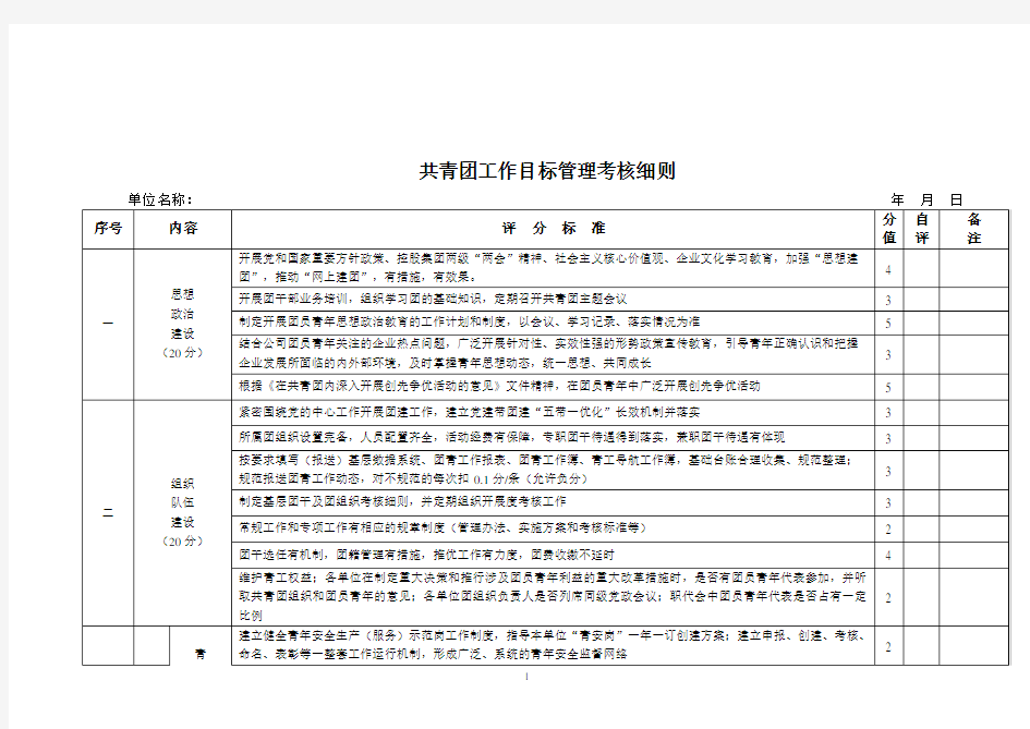 共青团工作目标管理考核细则