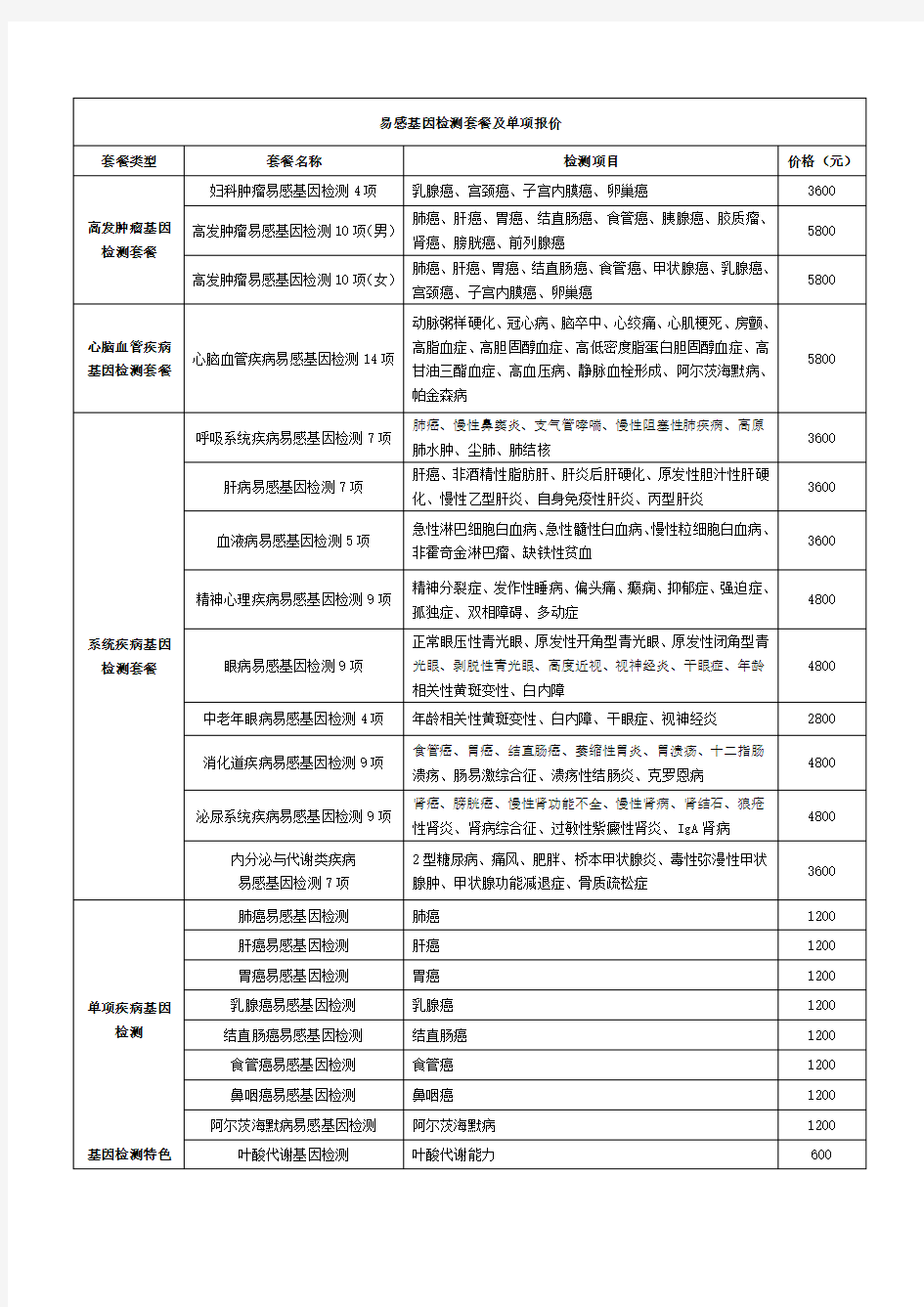 基因检测套餐