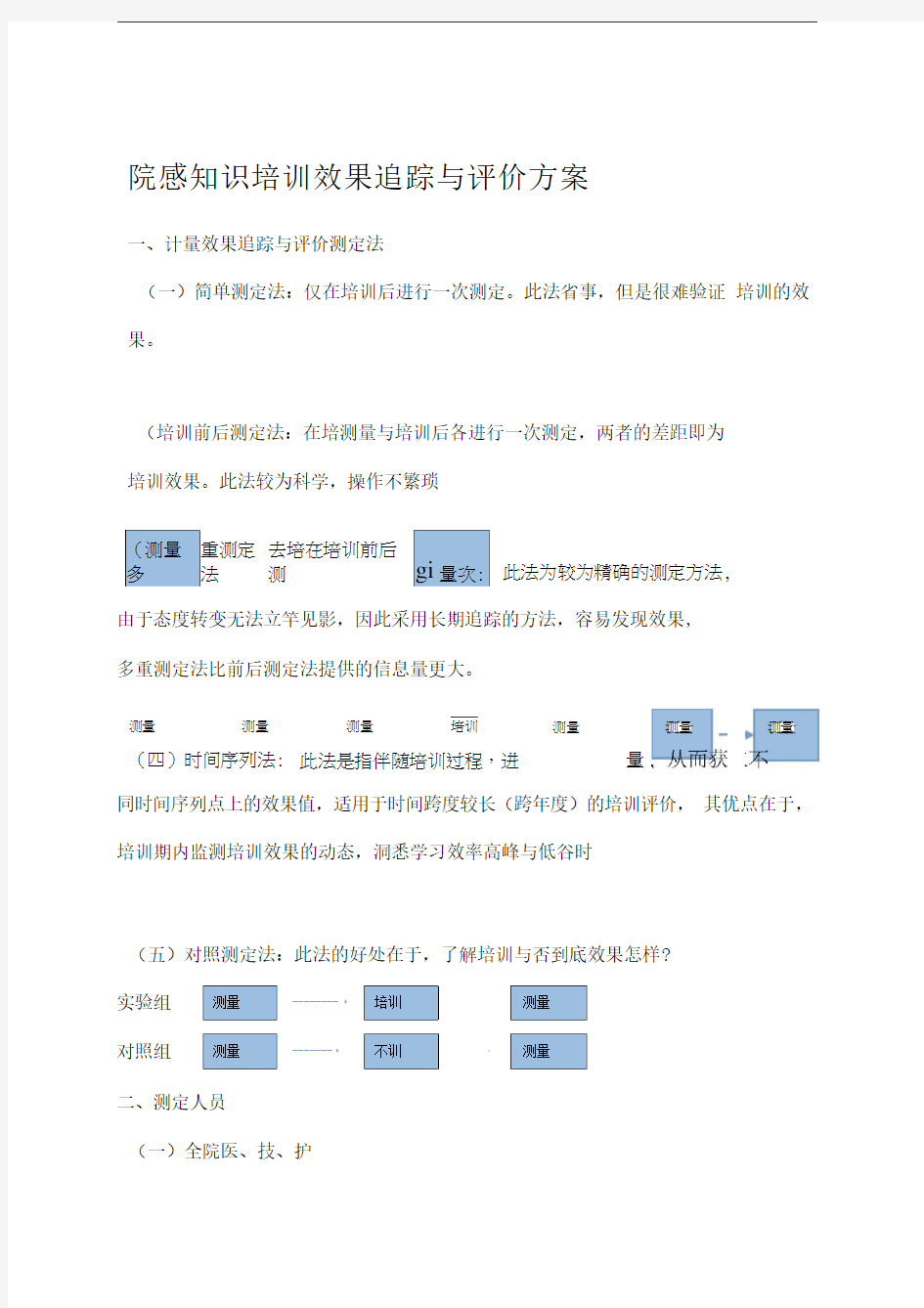 院感知识培训效果评价方案