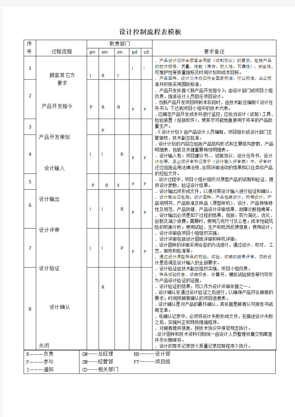 设计控制流程表模板