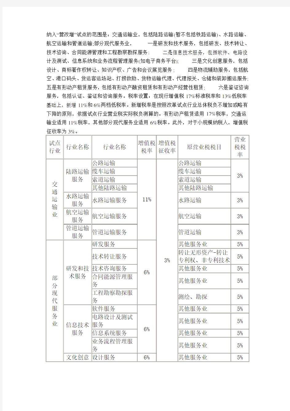 营改增应税服务税目税率对照表