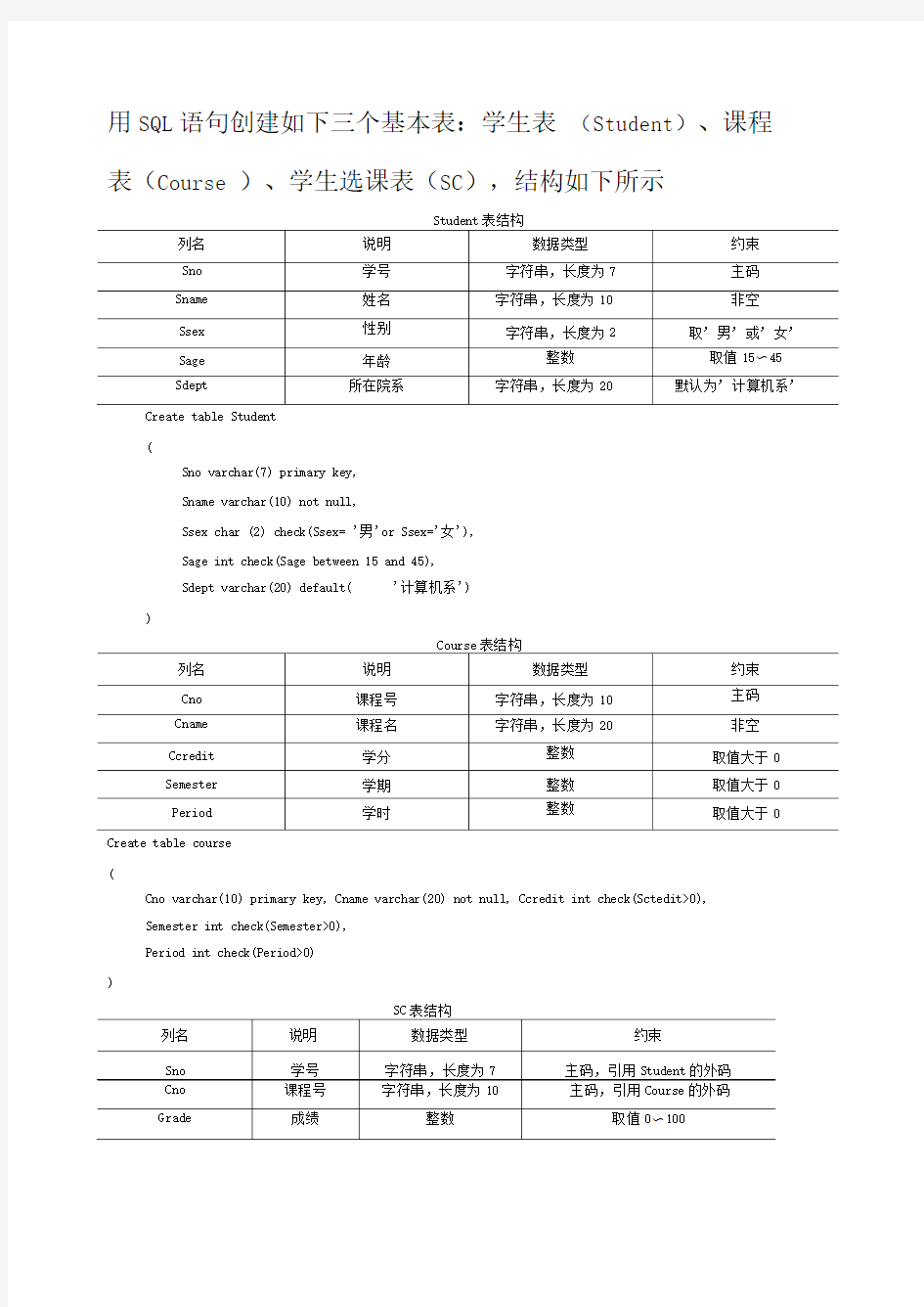 SQL语句创建学生信息大数据库表地示例