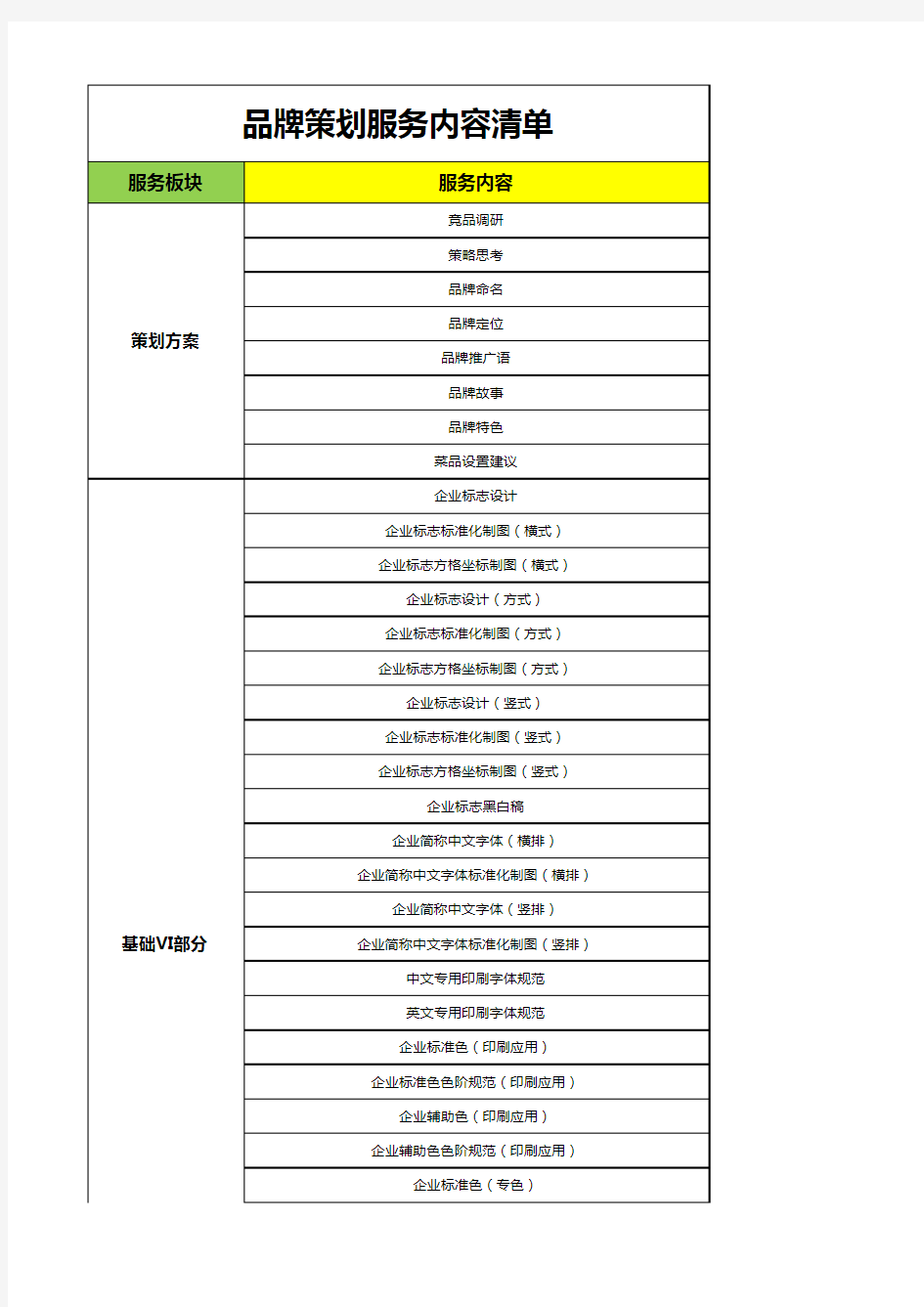 品牌策划服务内容清单