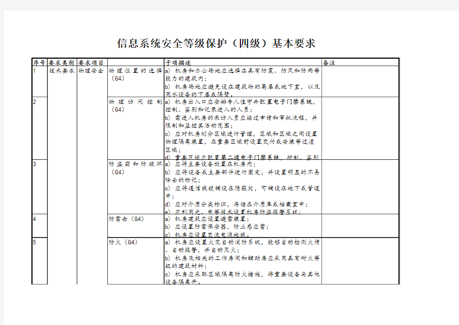 信息系统安全等级保护基本框架