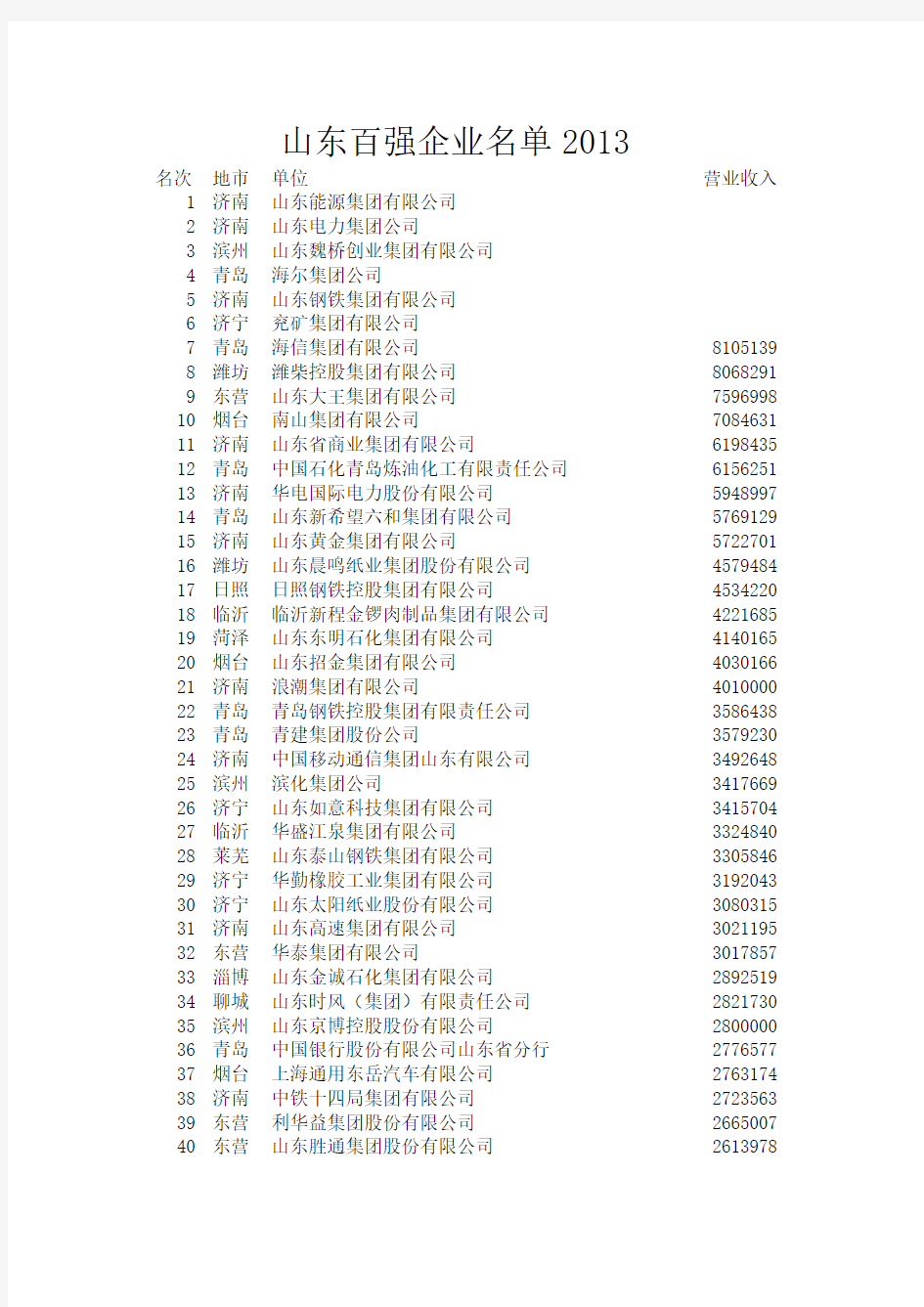 山东省大型企业百强名单