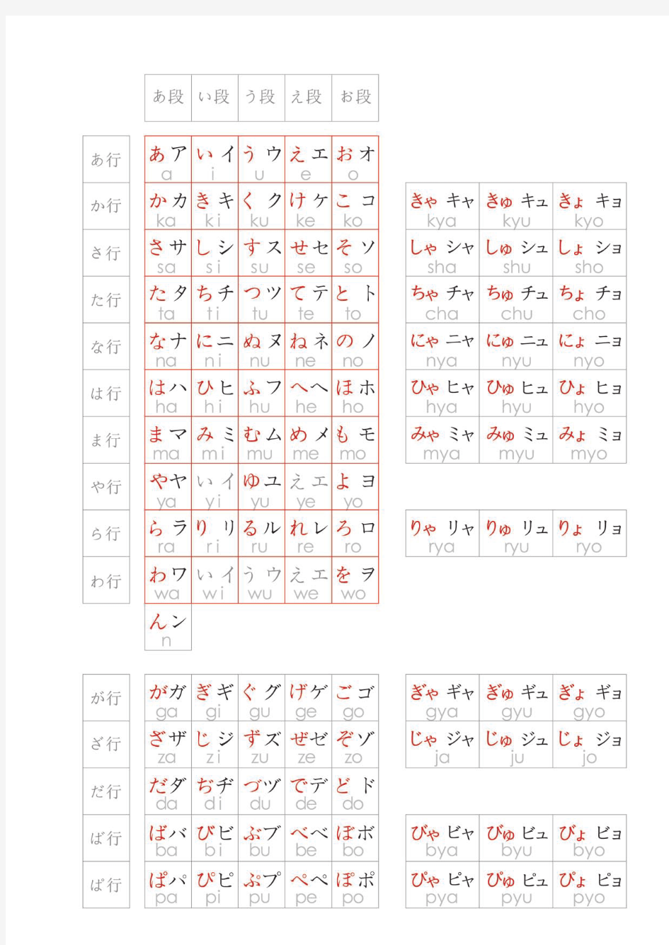 日语五十音图打印