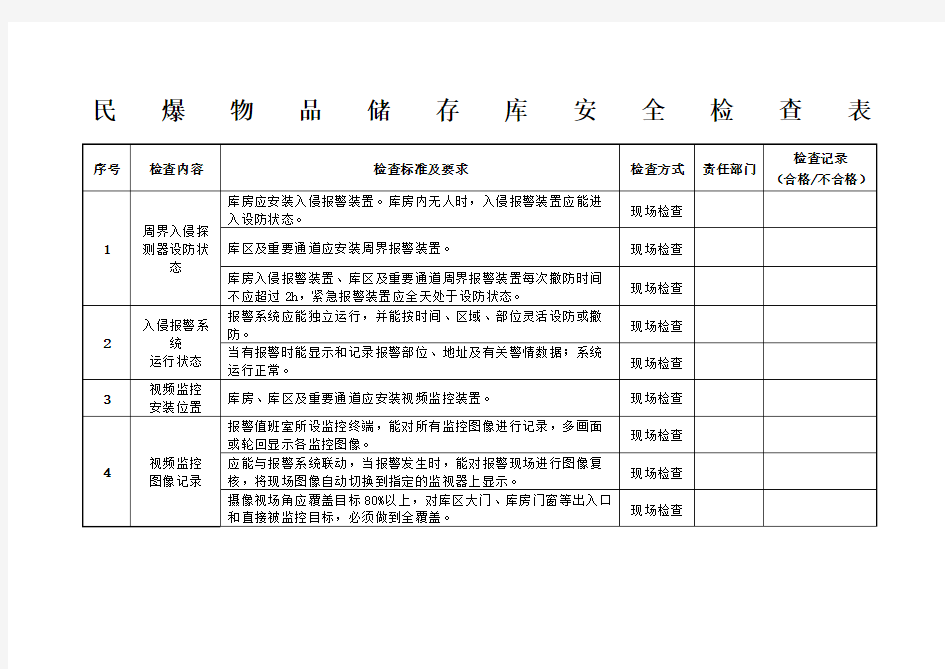 民爆物品存储库安全检查表