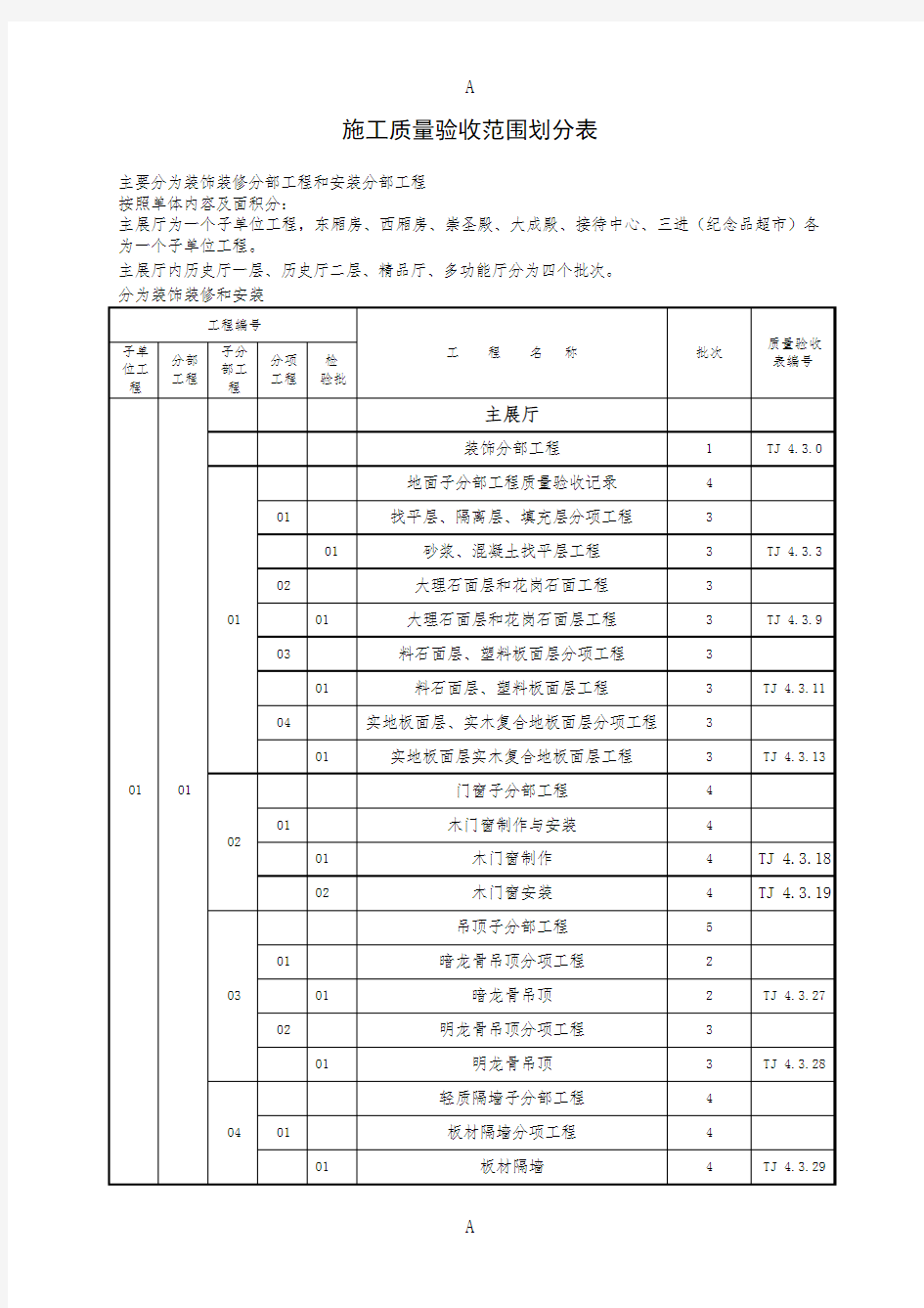 施工质量验收范围划分表