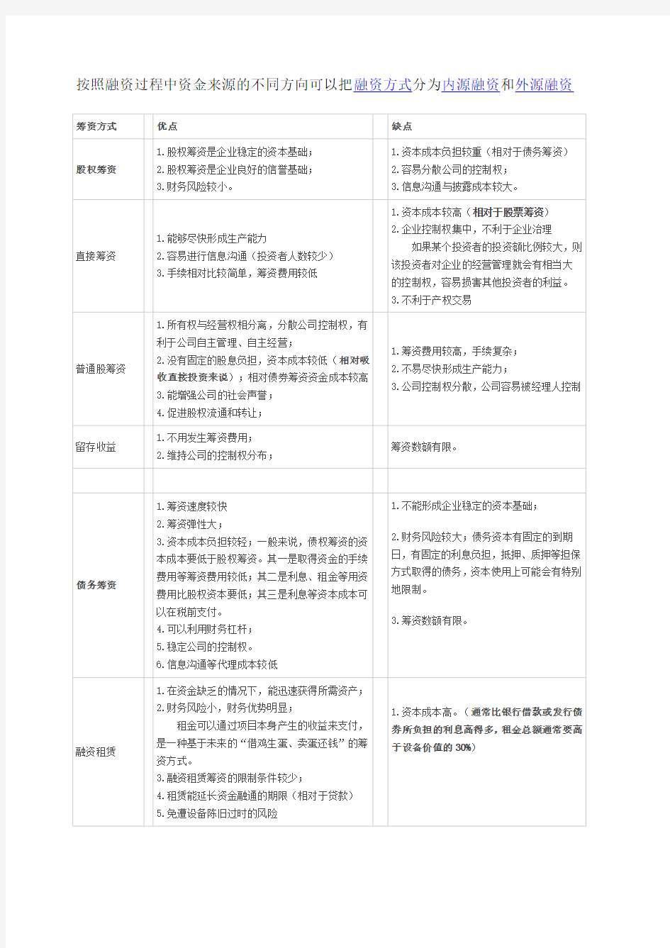 各种融资方式的优缺点