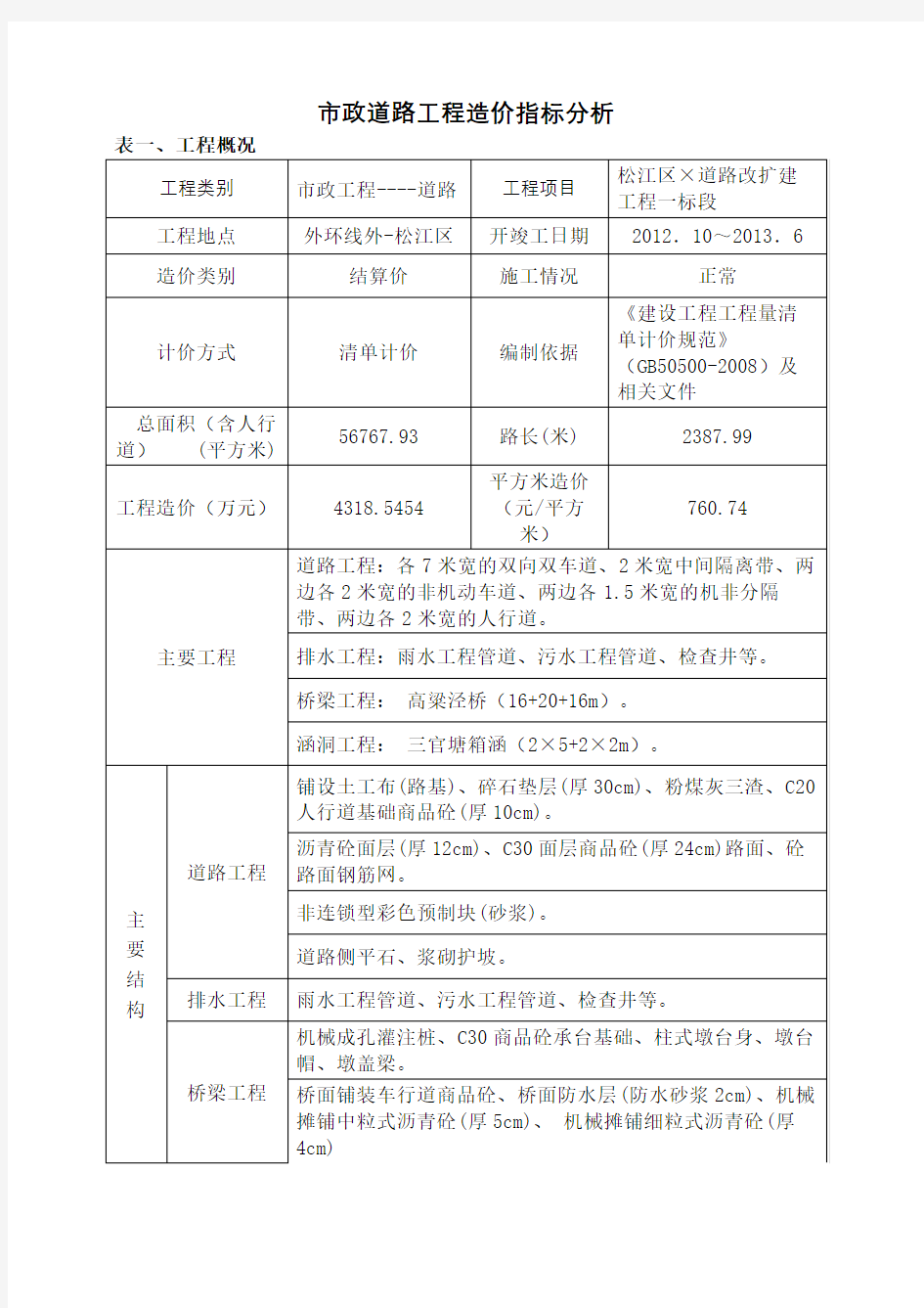 市政道路造价指标