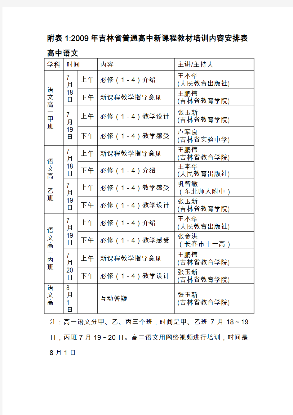 附表12009年吉林省普通高中新课程教材培训内容安排表