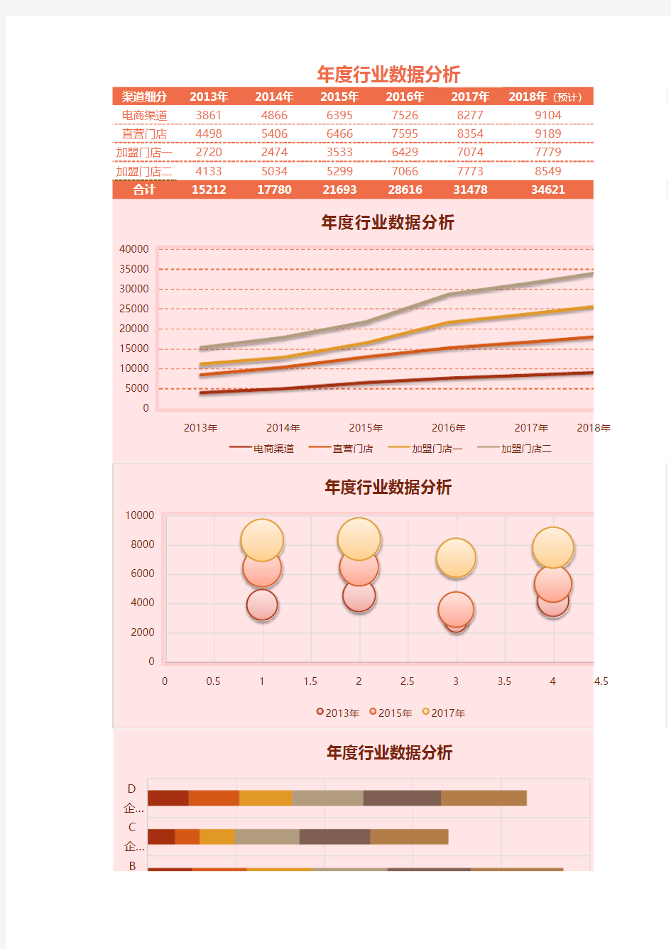 年度行业数据分析Excel模板