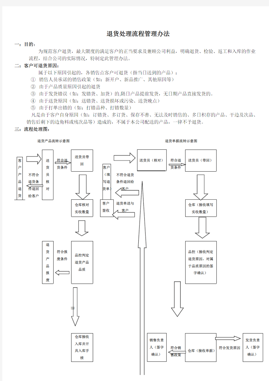 (完整版)退货流程管理办法