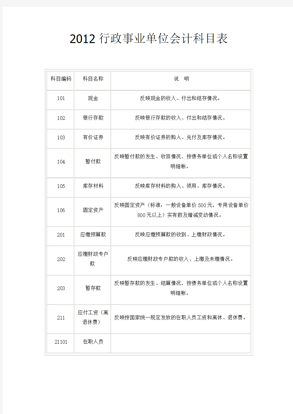 最新行政事业单位会计科目表