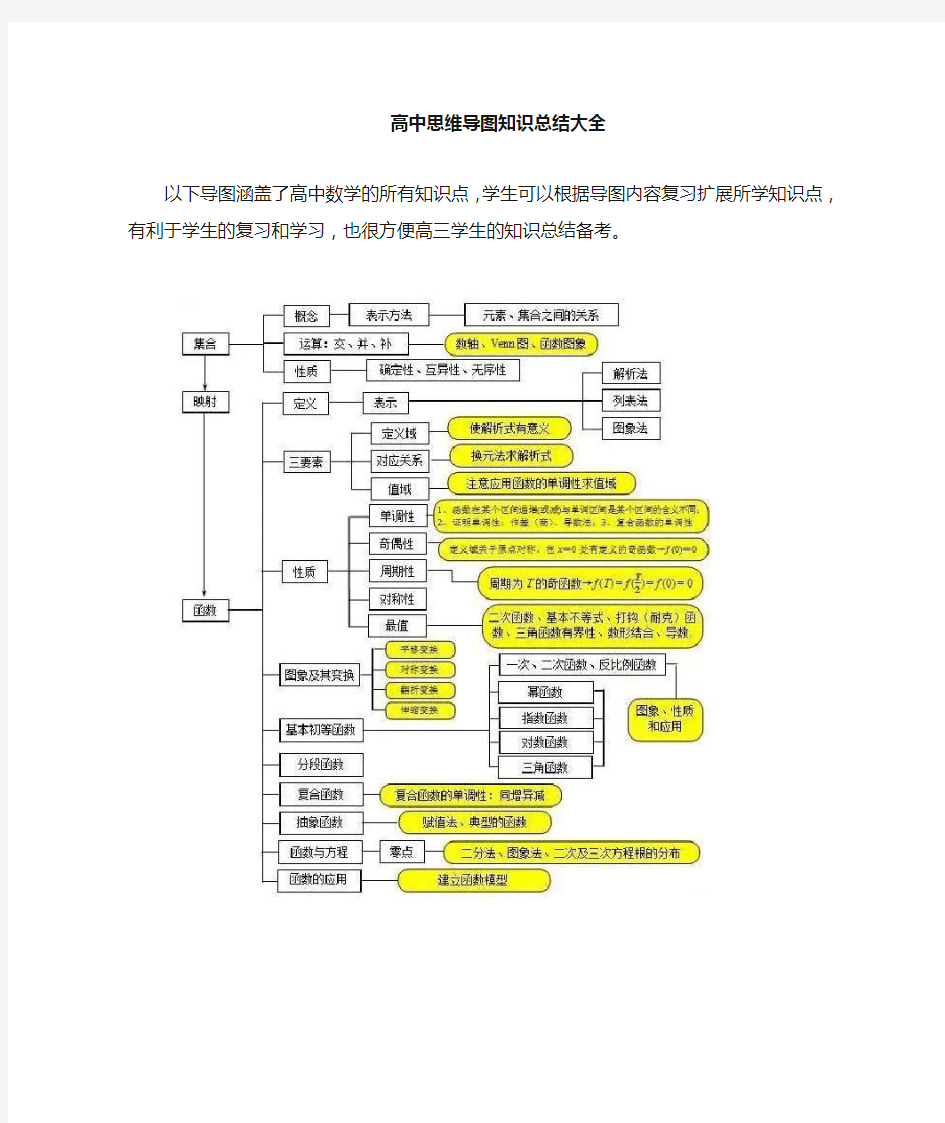 高中数学思维导图大全