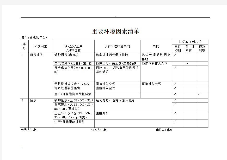 环境因素识别与评价表