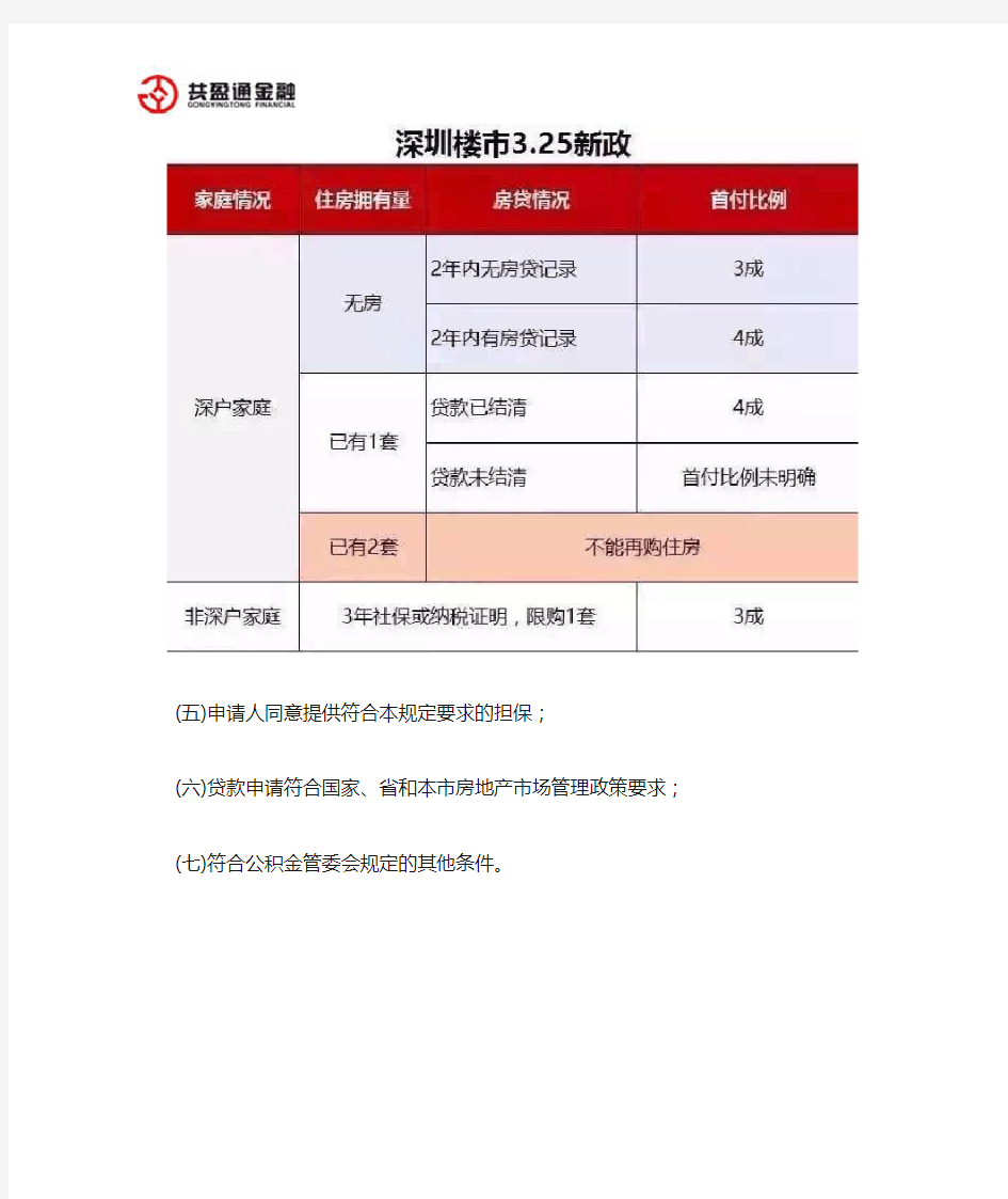 2016年深圳住房公积金贷款买房的条件