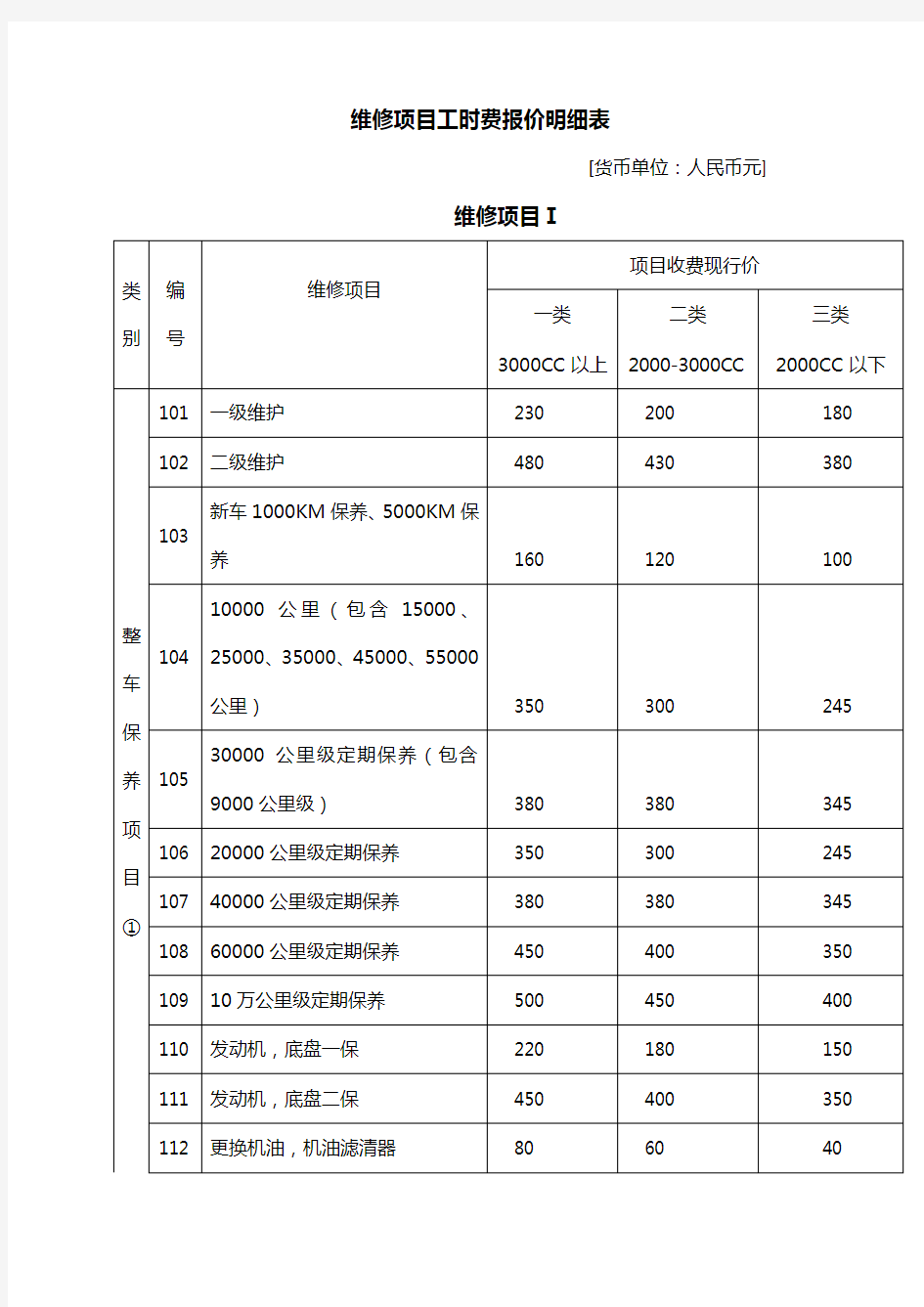 维修项目工时费报价明细表