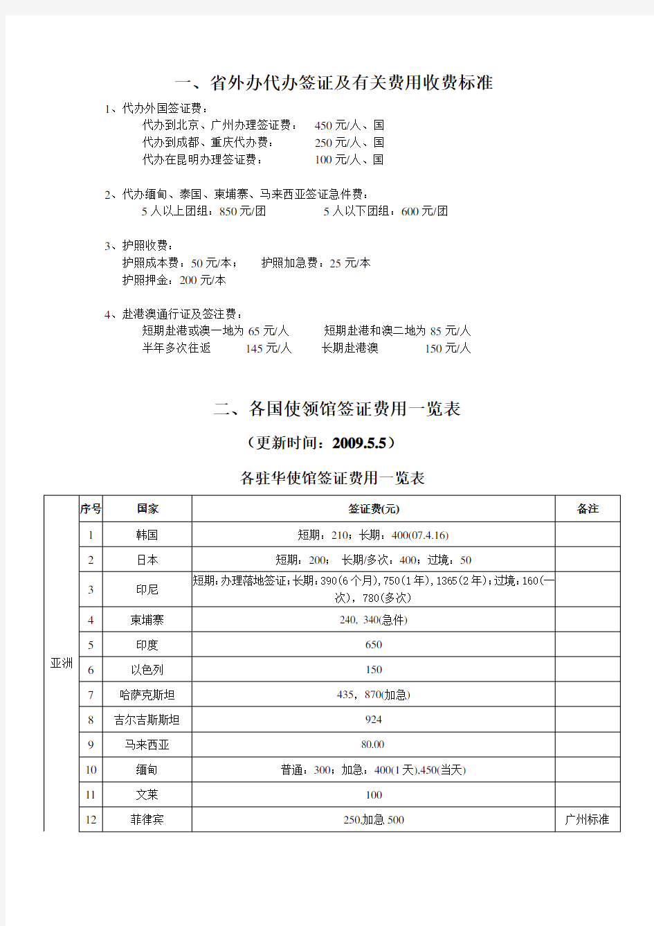 省外办代办签证及有关费用收费标准