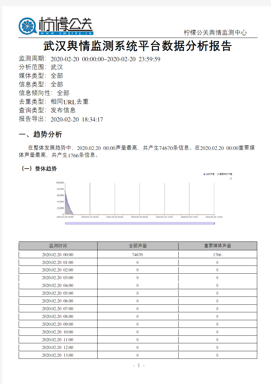 合肥舆情监测系统平台数据分析报告