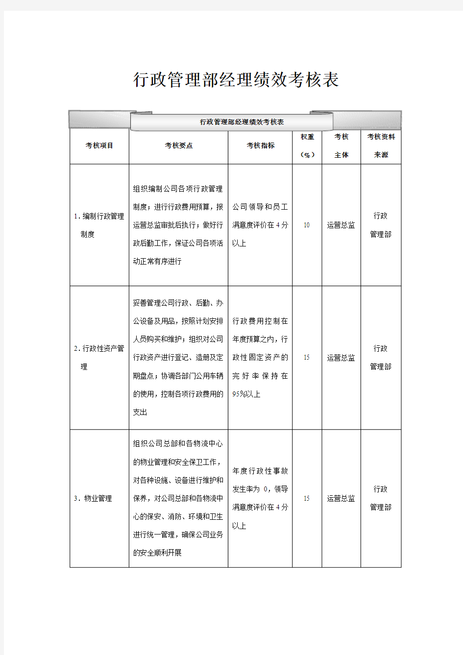 行政管理部经理绩效考核表