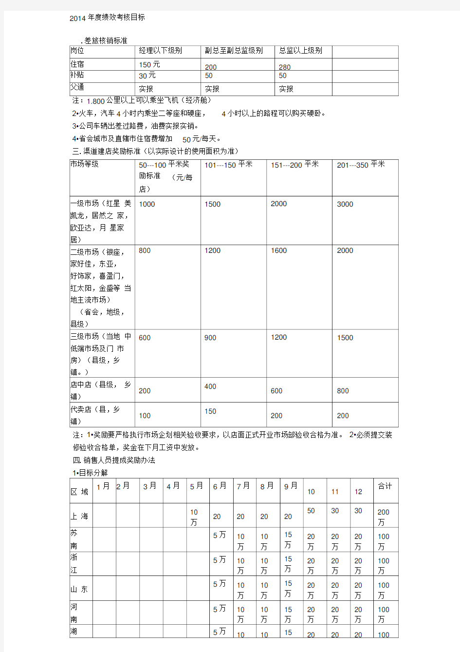 2014年度绩效考核目标