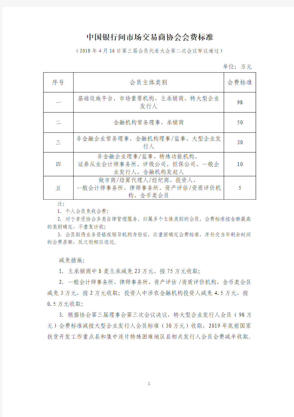 中国银行间场交易商协会会费标准