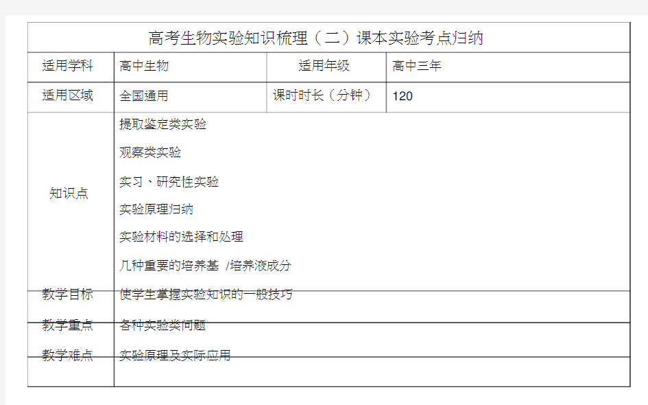 高中生物实验总结(课本实验考点归纳)