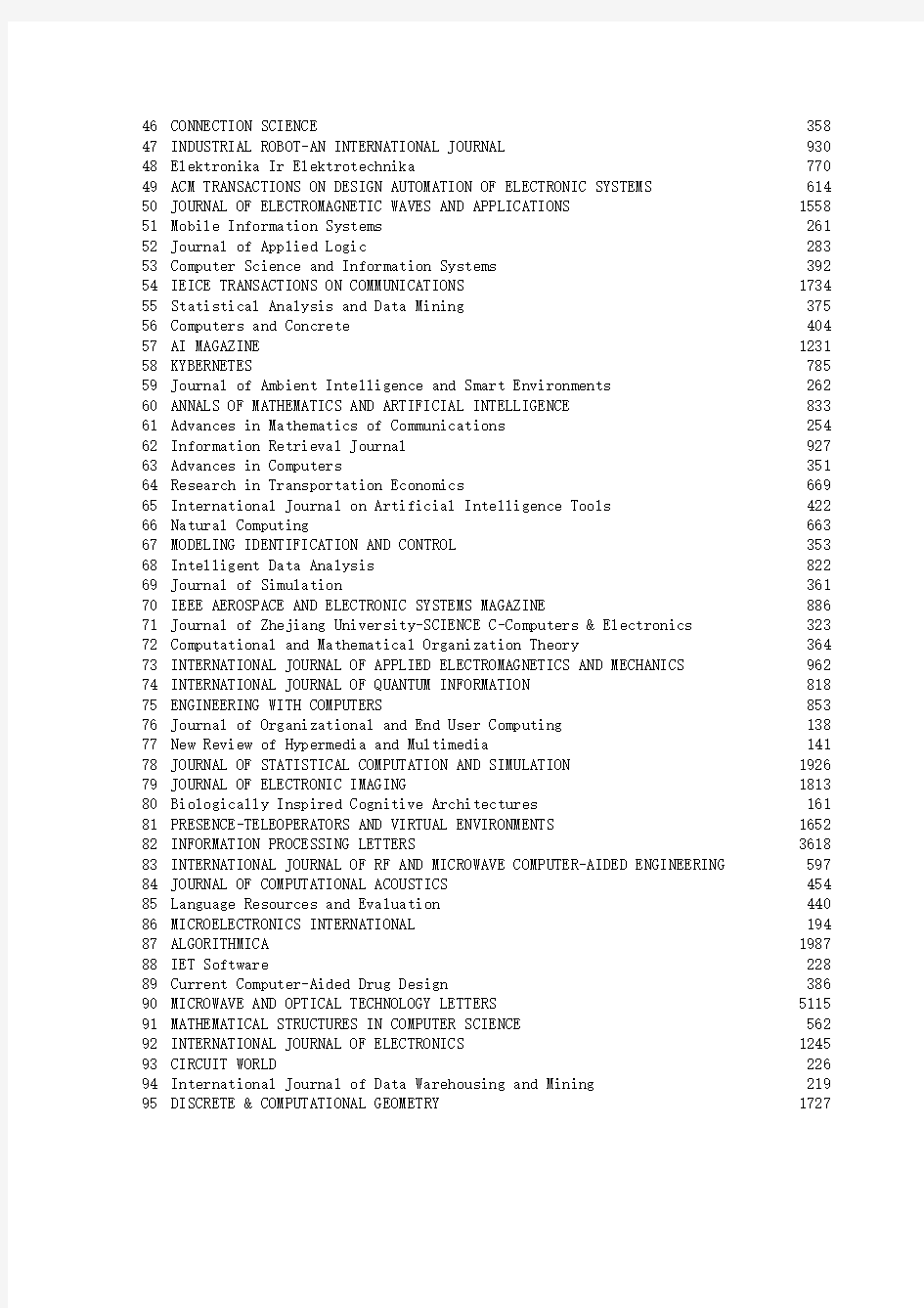 计算机电子通信等信息类SCI期刊大全