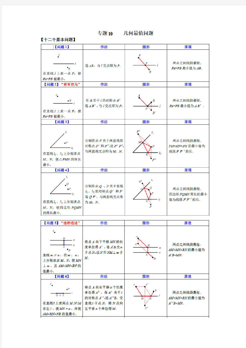 2018年专题10 (几何)最值问题(含详细答案)