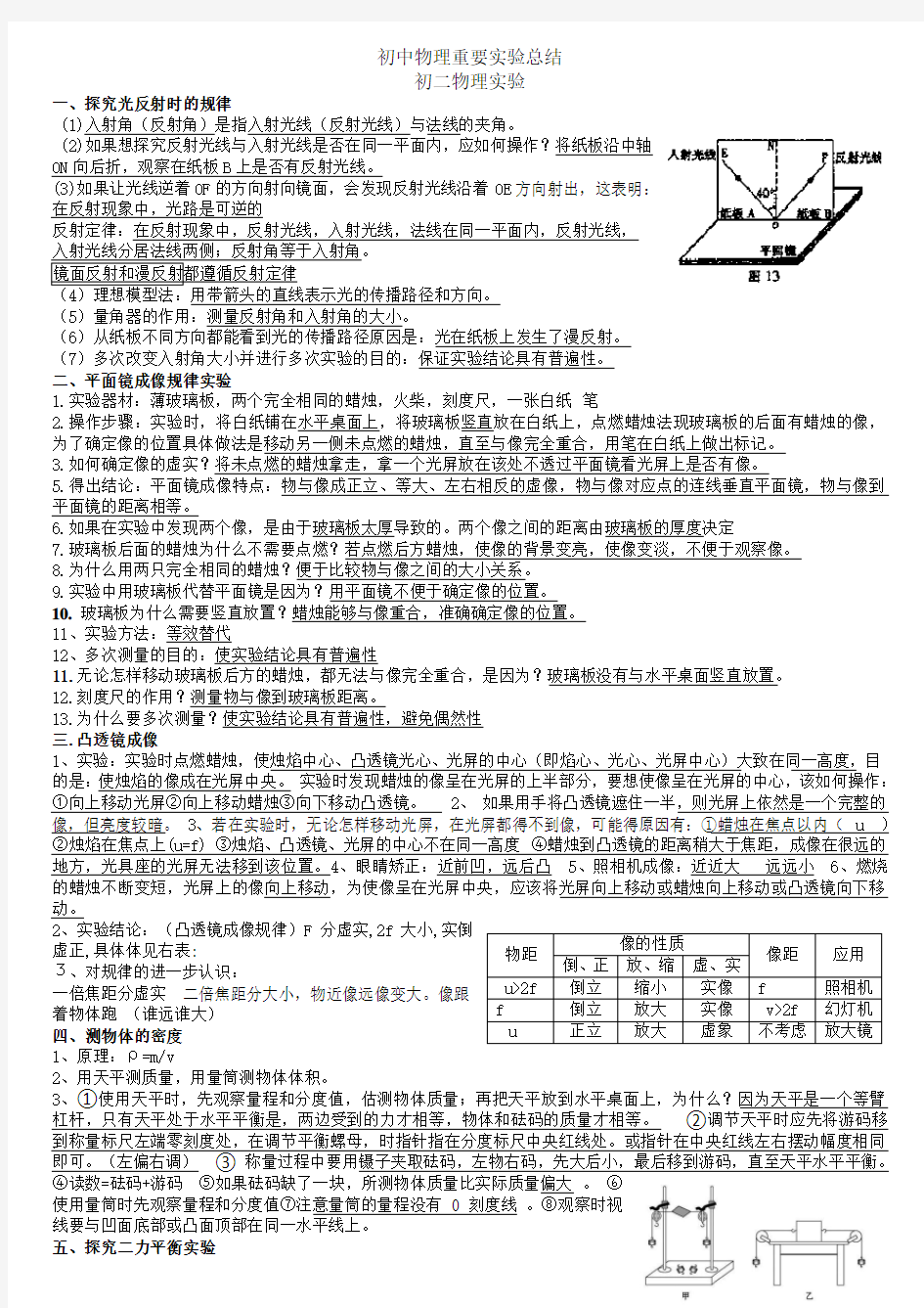 初中物理实验考点总结大全初三复习用