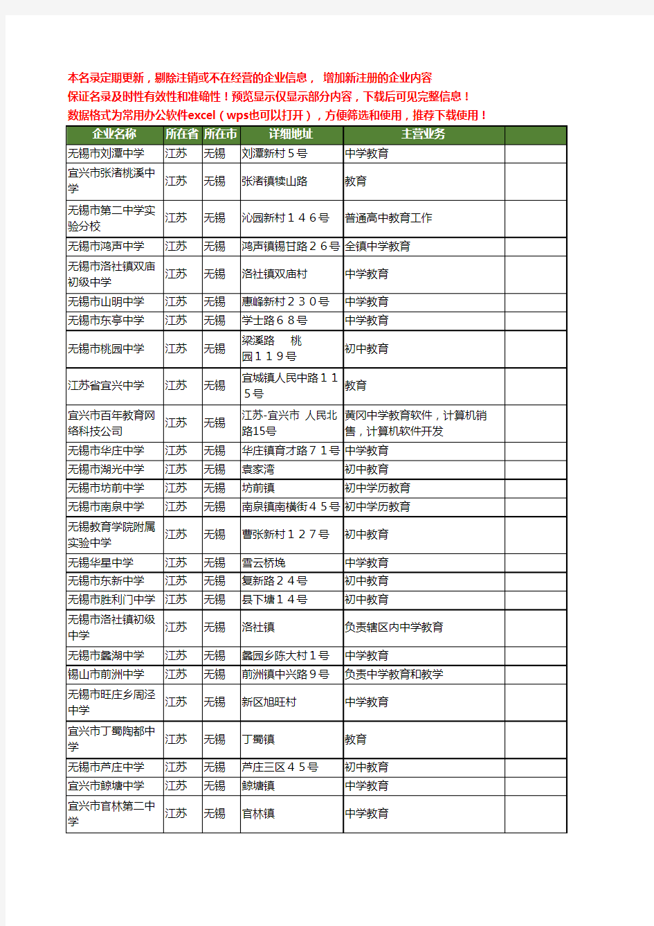 新版江苏省无锡中学教育工商企业公司商家名录名单联系方式大全64家