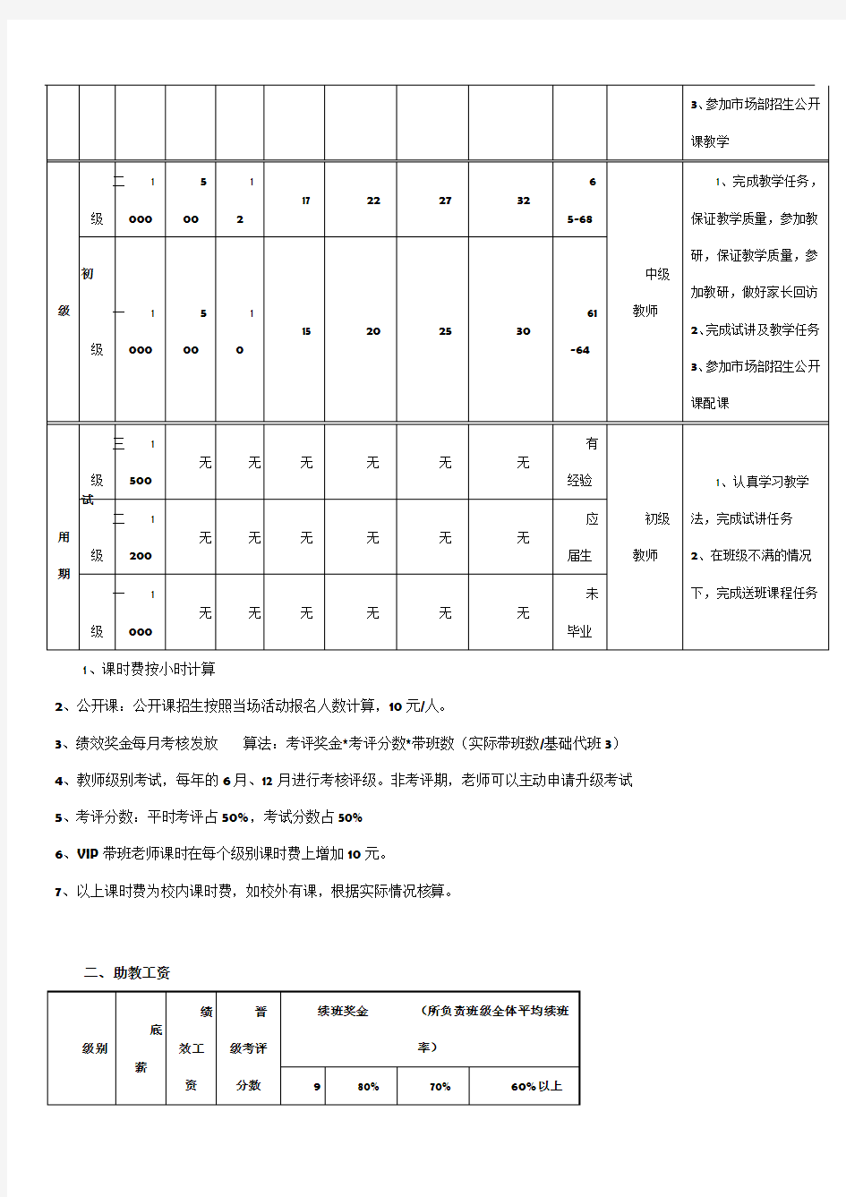 培训机构教师薪酬制度