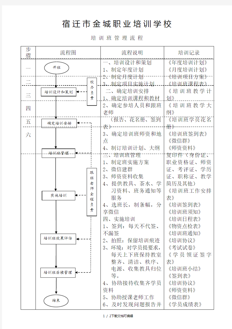 学校培训流程图