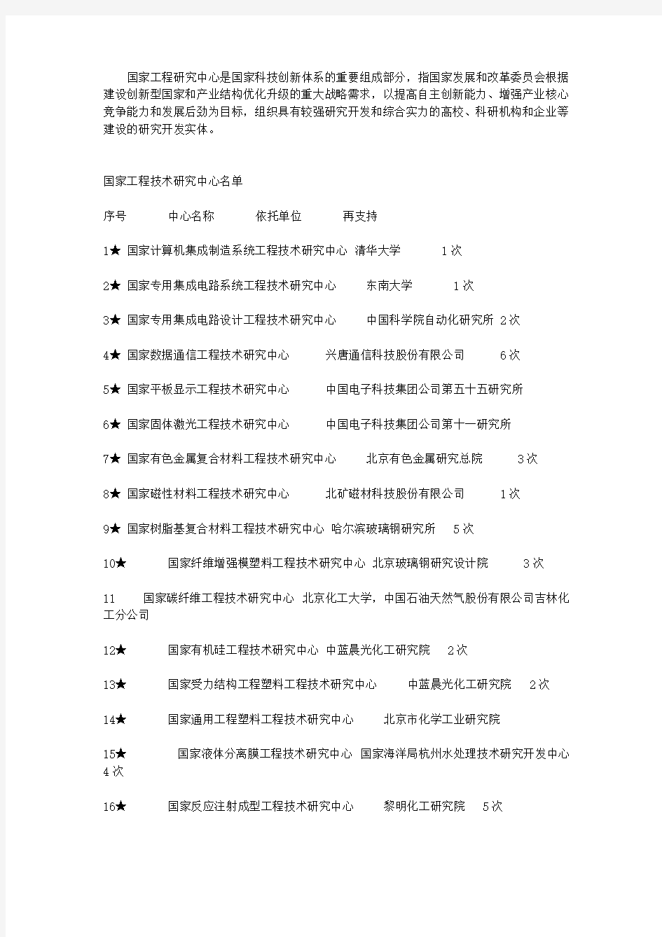 【免费下载】国家工程技术研究中心名单