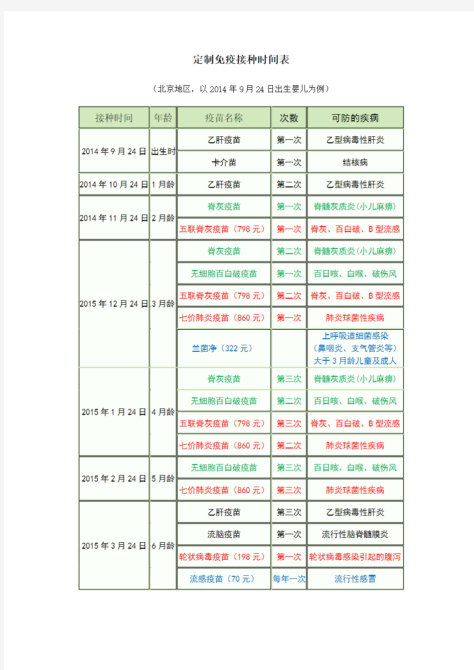 北京地区疫苗接种时间表