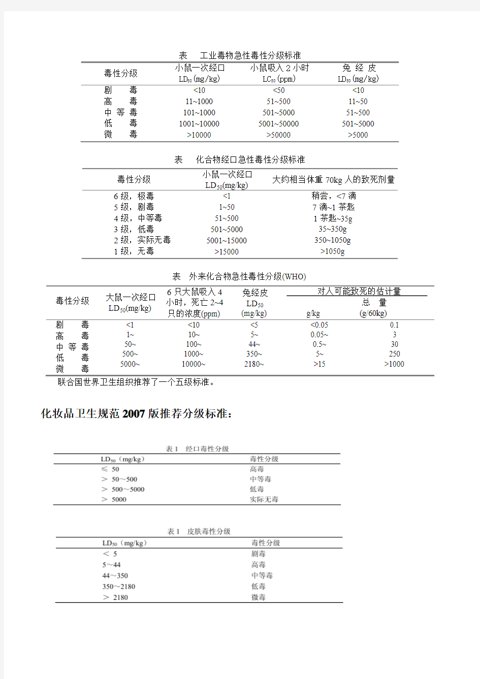 毒物急性毒性分级标准