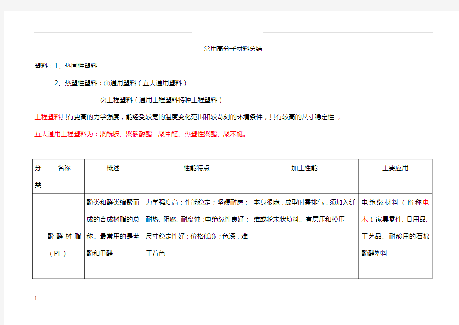 常用高分子材料总结