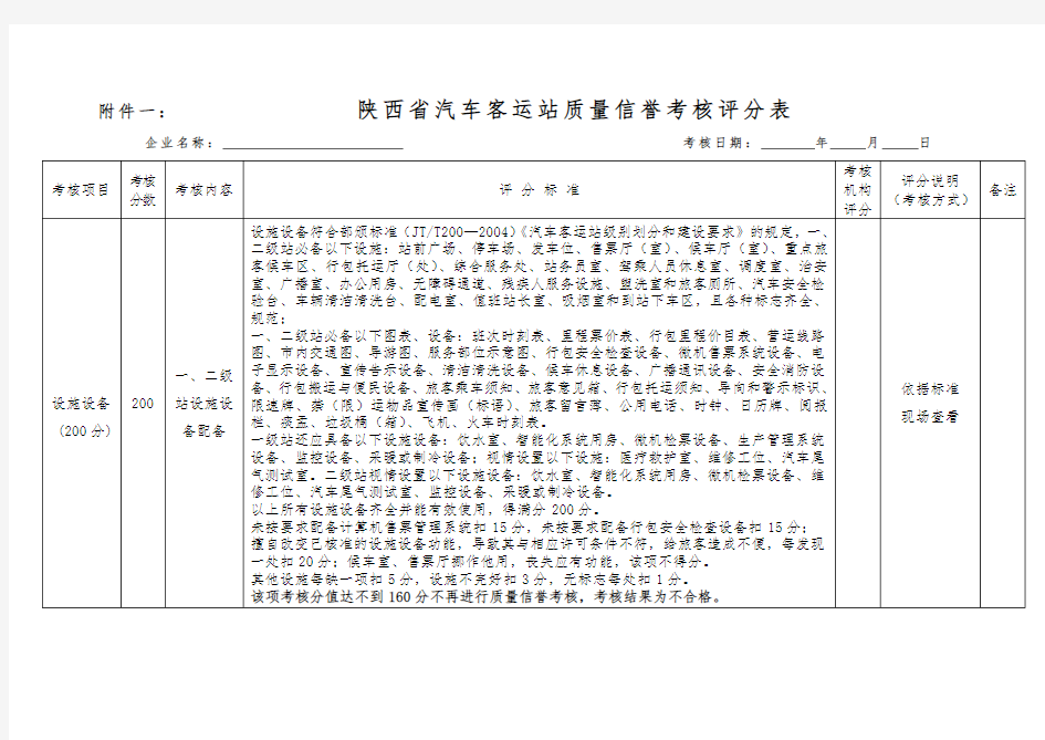 汽车客运站质量信誉考核评分表